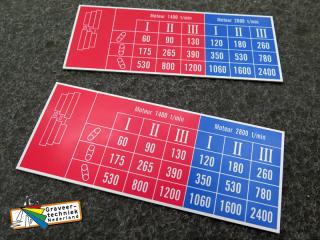 Aluminium oude typeplaten herstellen